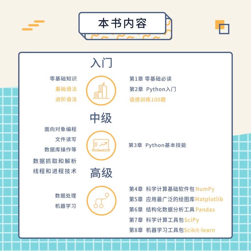 Python高手修炼之道：数据处理与机器学习实战（异步图书出品）详情图