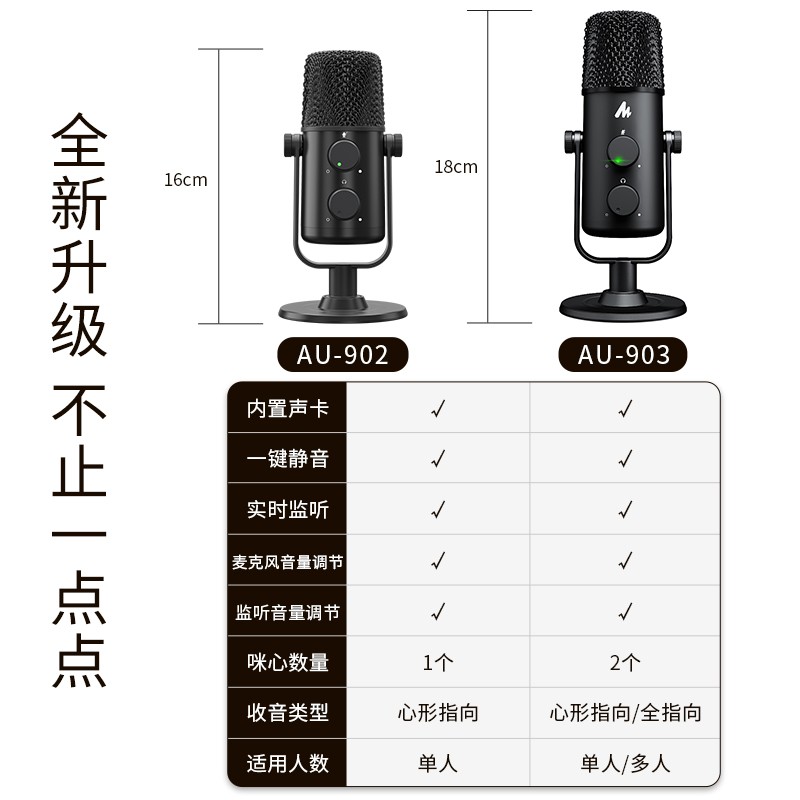 闪克（Sudotack） USB电脑麦克风游戏录课直播电容麦全向收音会议手机有线话筒902闪客啵啵麦 AU-902电脑麦+即插即用+赠运费险