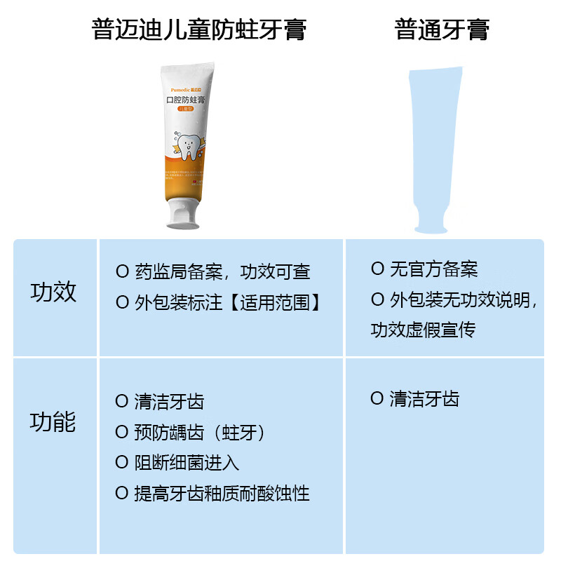 普迈迪牙齿涂氟剂儿童成人用涂氟防蛀龋齿护齿套装轻松清洁抑制有害菌 3支实惠装（强健牙齿