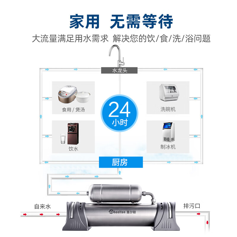 惠尔顿（WHEELTON） 厨房净水器家用净水机自来水过滤器大流量商用直饮水机超滤水器餐饮奶茶店