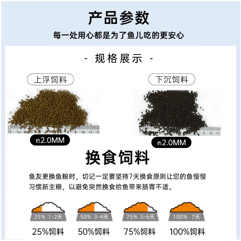 鱼麒麟金鱼主食饲料兰寿小泰狮专用高蛋白不浑水益生菌锦鲤鱼食观赏鱼粮 兰寿/蝶尾增色饲料220ml(下沉型）