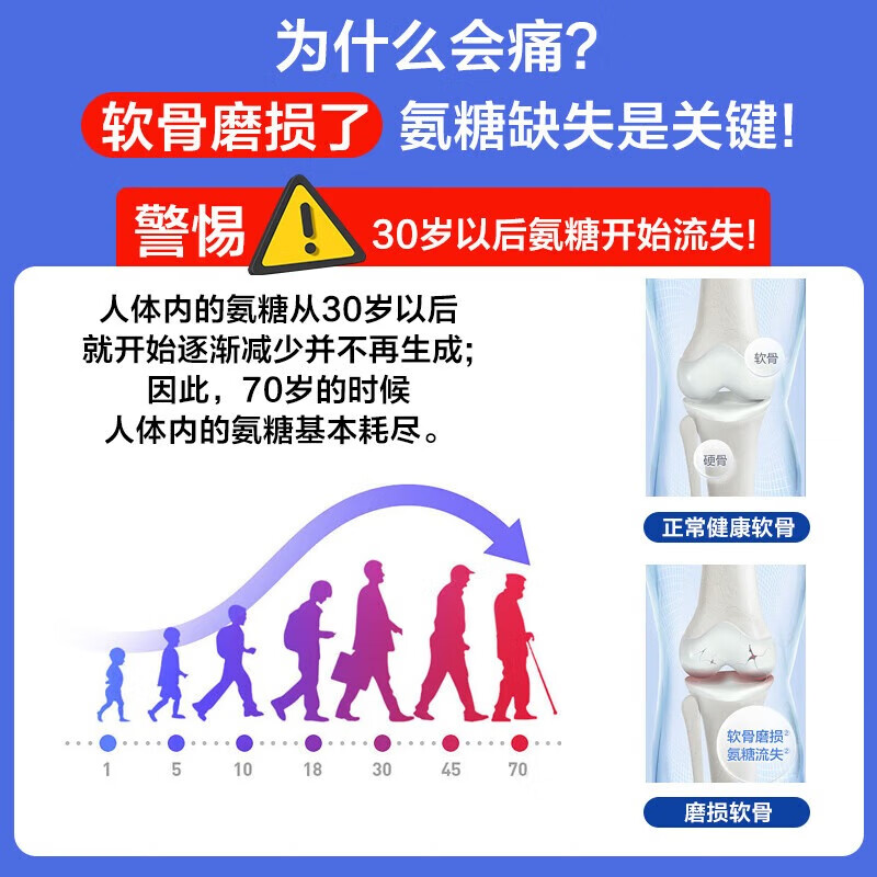 紫一金康倍氨糖软骨素加钙片成人中老年人钙关节软骨素补钙 紫一金倍康氨糖软骨素加钙片 40粒*3瓶
