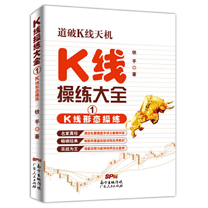 K线操练大全1：K线形态操练
