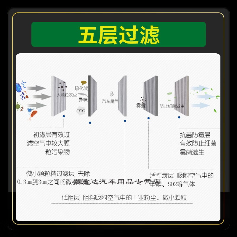 游枫亭适配19-20-21款新一汽大众宝来空调滤芯PM2.5空气格汽车原厂升级 19-20-21-22-23款新宝来1.5L
