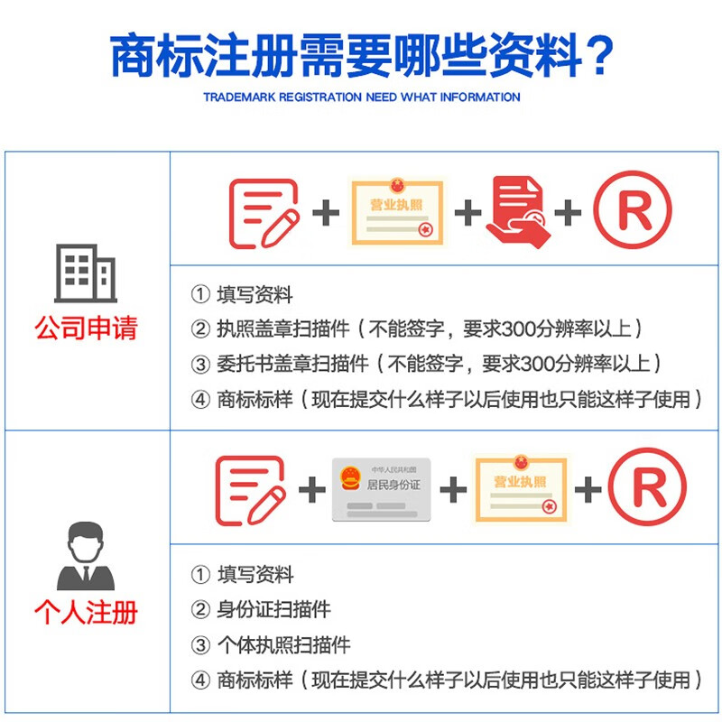 个人怎么注册商标和品牌名称
