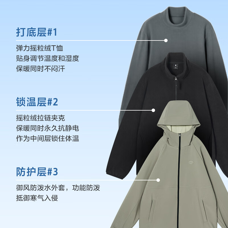 京东京造夹克外套男冲锋摇粒绒衣服女25秋季新款抓绒衣 黑色 L
