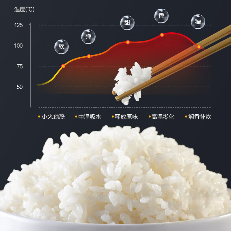 「2023最新」美的MB-RE517电饭煲评测性能如何？值不值得购买？