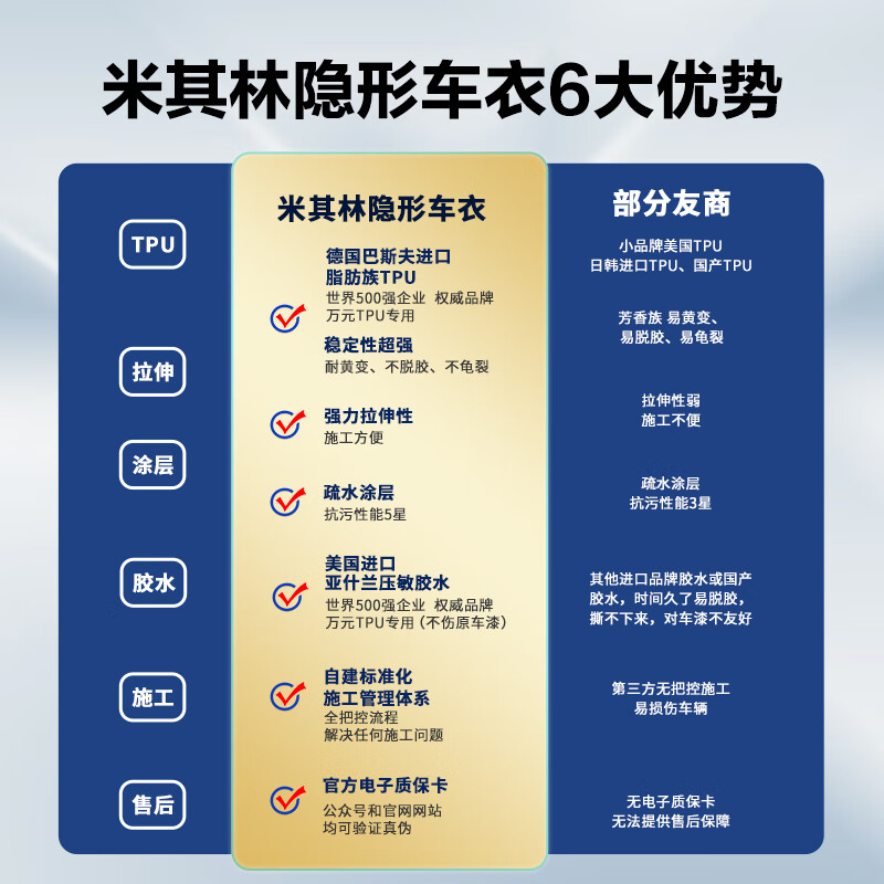 米其林全车TPU隐形车衣怎么样？有什么优缺点-图片2