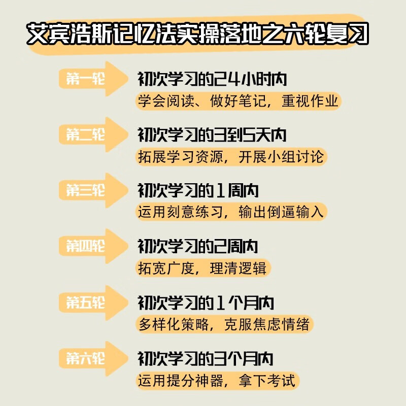 艾宾浩斯记忆法：打造过目不忘的学习脑（异步图书出品）详情图