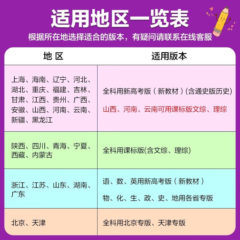 【天津专用】曲一线2025版 53B高考数学 五年高考三年模拟高考数学 5年高考3年模拟高中数学必刷题高一二三高考总复习含2024年高考真题