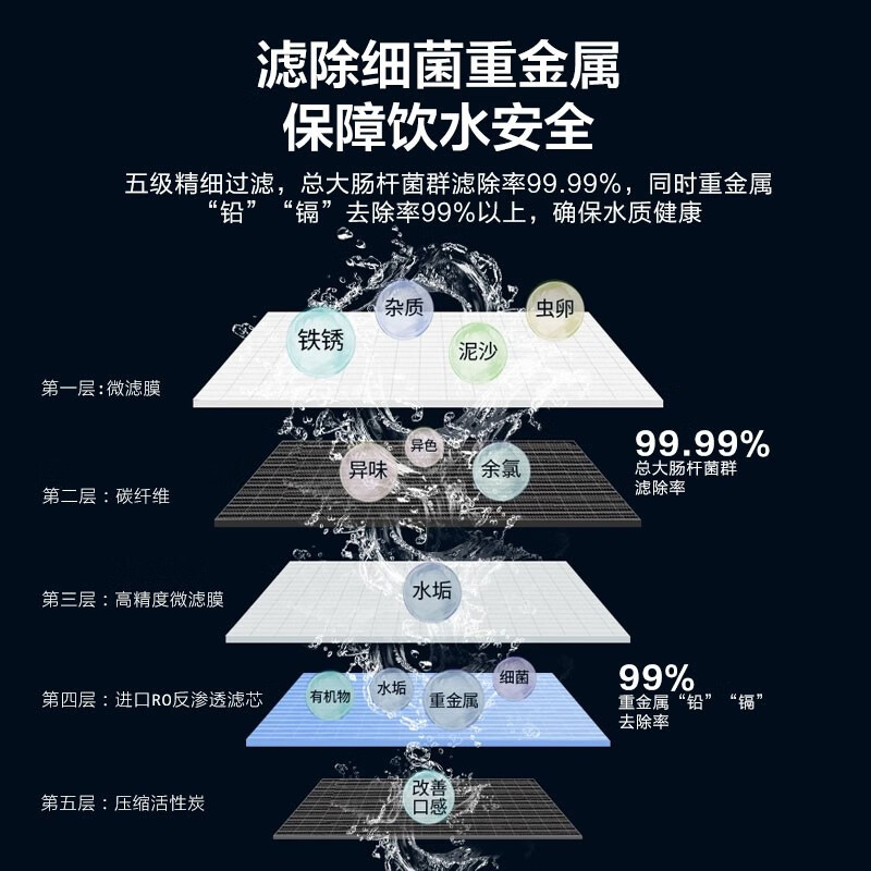 九阳（Joyoung）净水器家用厨房无罐直饮RO反渗透过滤 母婴大水量纯水机 自来水过滤器净水机 JR7501【400G大水量】