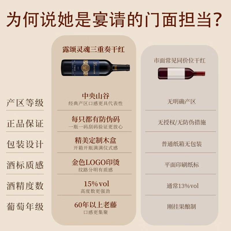 佳沃醇美汇【中央山谷核心产区】智利进口红酒干红葡萄酒整箱礼盒送礼【醒酒器自饮】灵魂三重奏六支装主图1