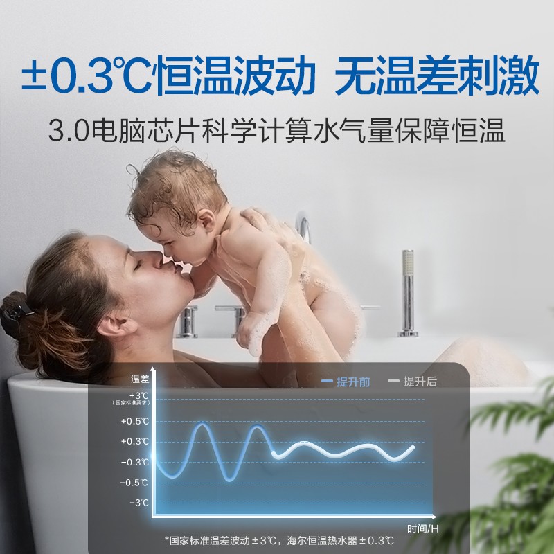 海尔（Haier）13升水气双调精控恒温燃气热水器智能洗三重防冻JSQ25-13JH1(12T)天然气