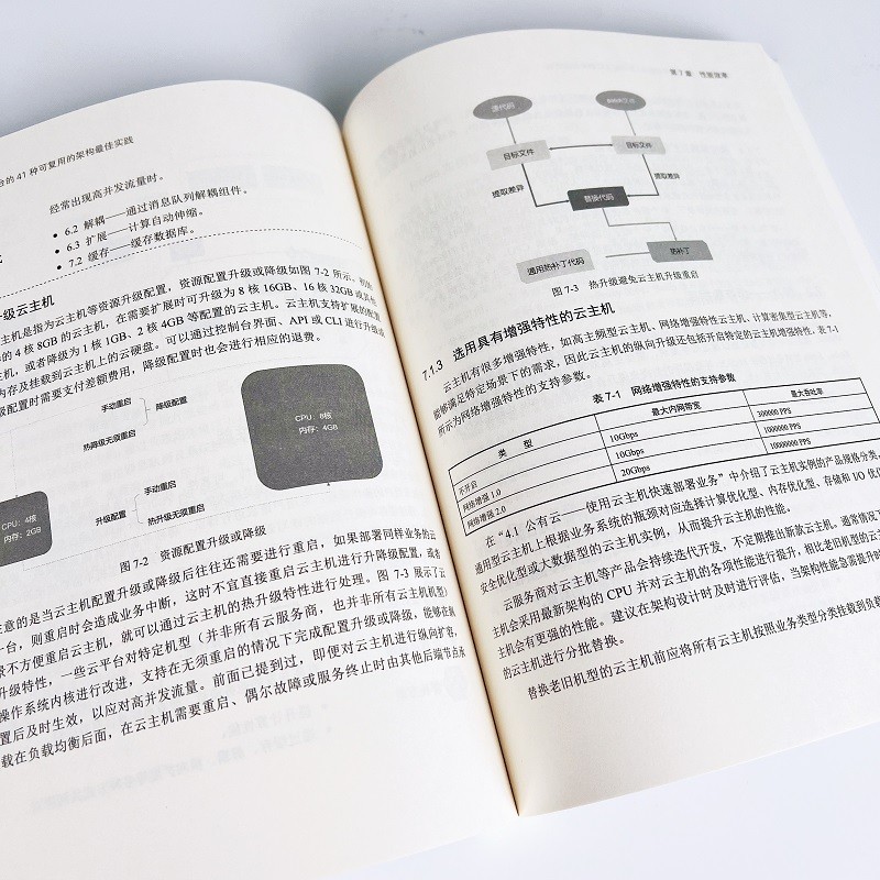 云端架构：基于云平台的41种可复用的架构最佳实践(博文视点出品)详情图