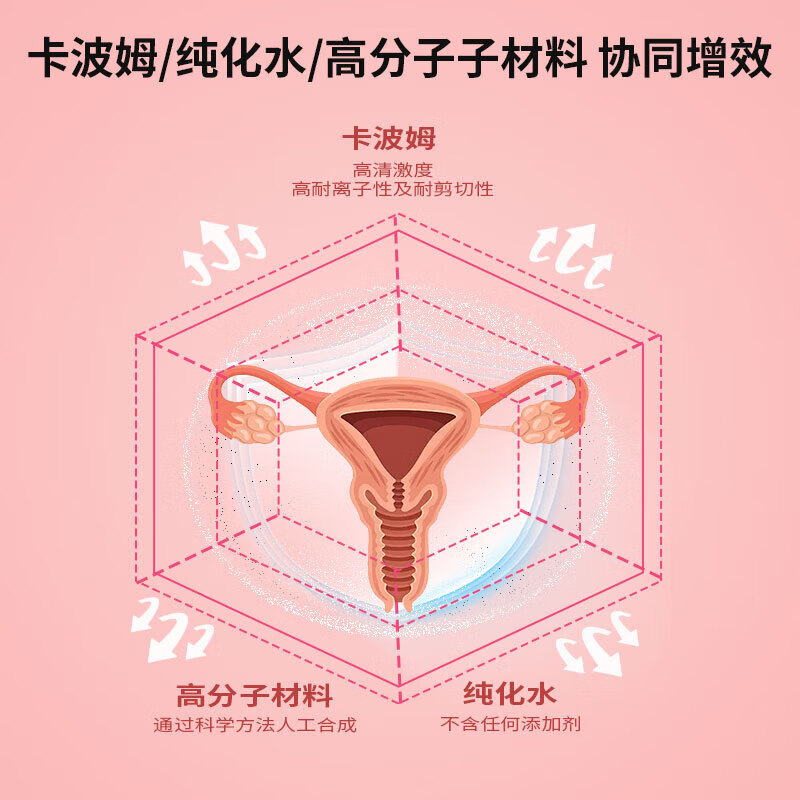 修正医用卡波姆妇科凝胶私处杀菌消紧致宫颈炎阴道炎妇科炎症阴部瘙痒 5盒