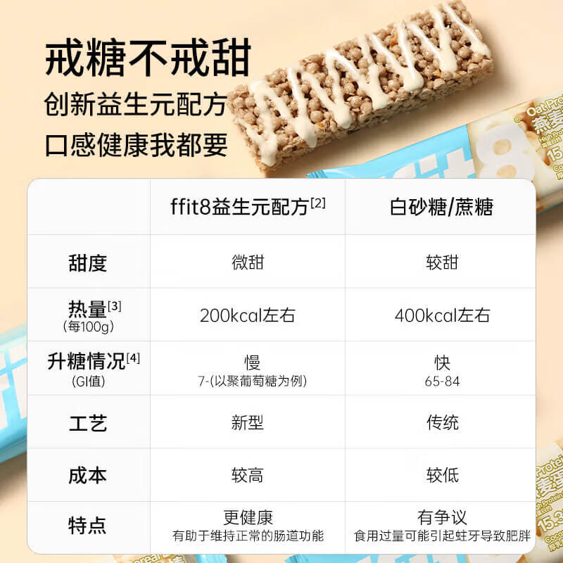 ffit8燕麦蛋白谷物棒 优质高蛋白粗粮健康早餐代餐棒解馋零食饼干 黑巧+厚乳 25g*7袋 *2盒装