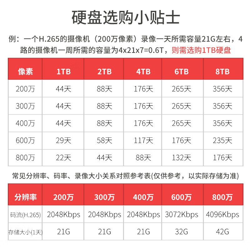 大华dahua监控摄像头 200万网络高清枪机监控摄像头h.