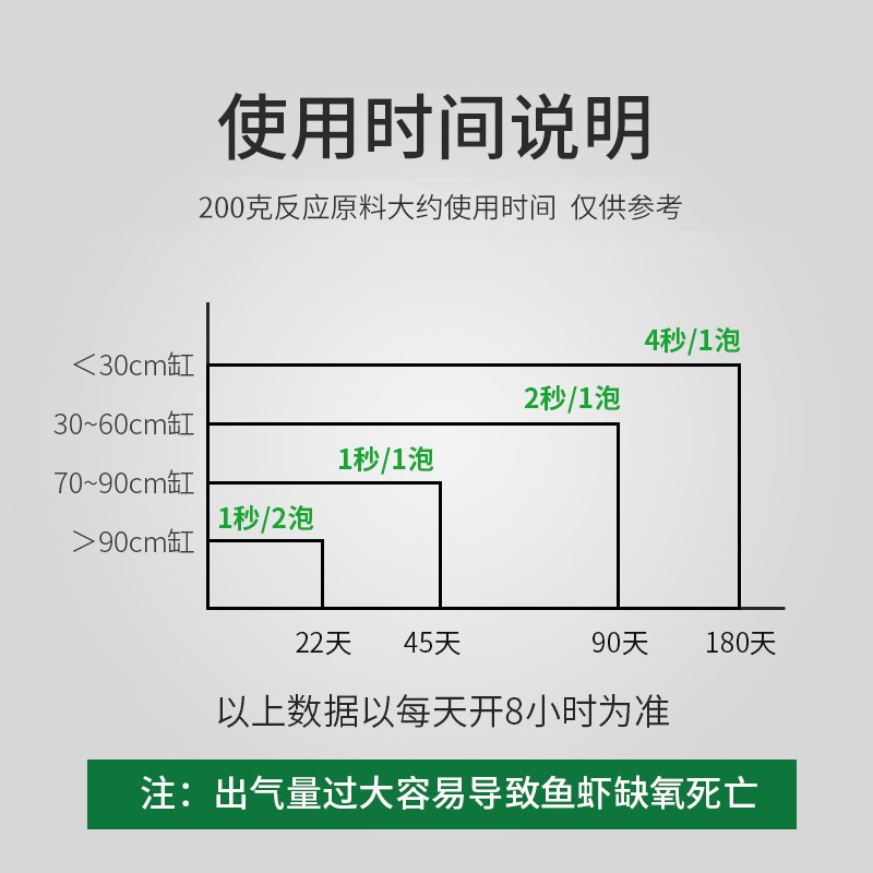 俪鱼 Liyu 水草co2套装草缸二氧化碳减压阀钢瓶二氧化碳发生器含细化器 原料即买即用100克原料 2份 共4包 虎窝购