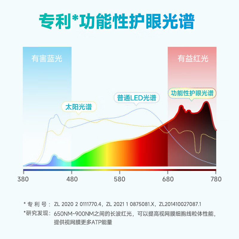 拾光纪 护眼学习台灯T2 儿童专用防近视 双重护眼稀土专利 国AA级标准 