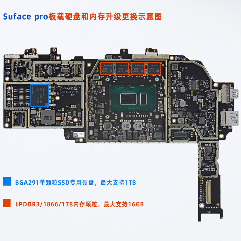 Surfacepro内存升级硬盘扩256GB/512GB/1TB内存升16G/32G寄修服务 surface Pro6 Surface故障维修服务