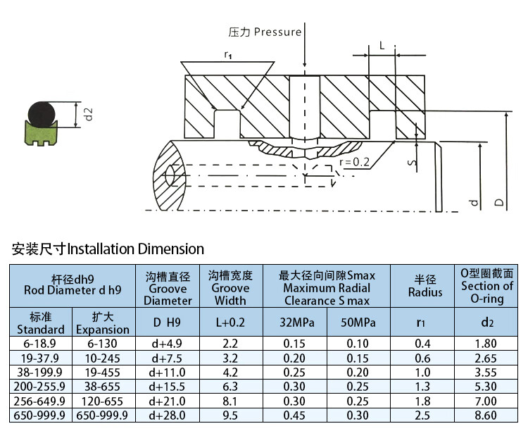 oed/oer液压轴活塞杆用旋转组合密封圈斯特封/格莱圈2.2/3.2/4.