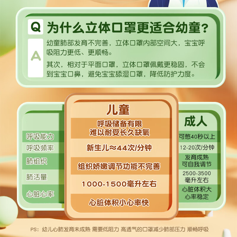万宝绿 防护儿童口罩3D立体6-12岁透气一次性口罩宝宝婴儿6-12个月0-3岁小学生卡通独立包装 【2-4岁防护】女宝*萌宠混搭色 【30片体验装】*独立包装