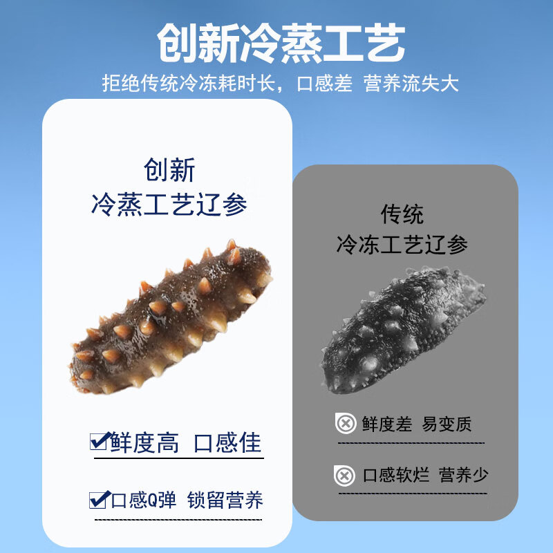 海纳堂即食海参90只独立包装开袋即食刺参礼盒鲜食冷蒸深海底播海参单只 9年参龄1斤4-6只【参王滋补】