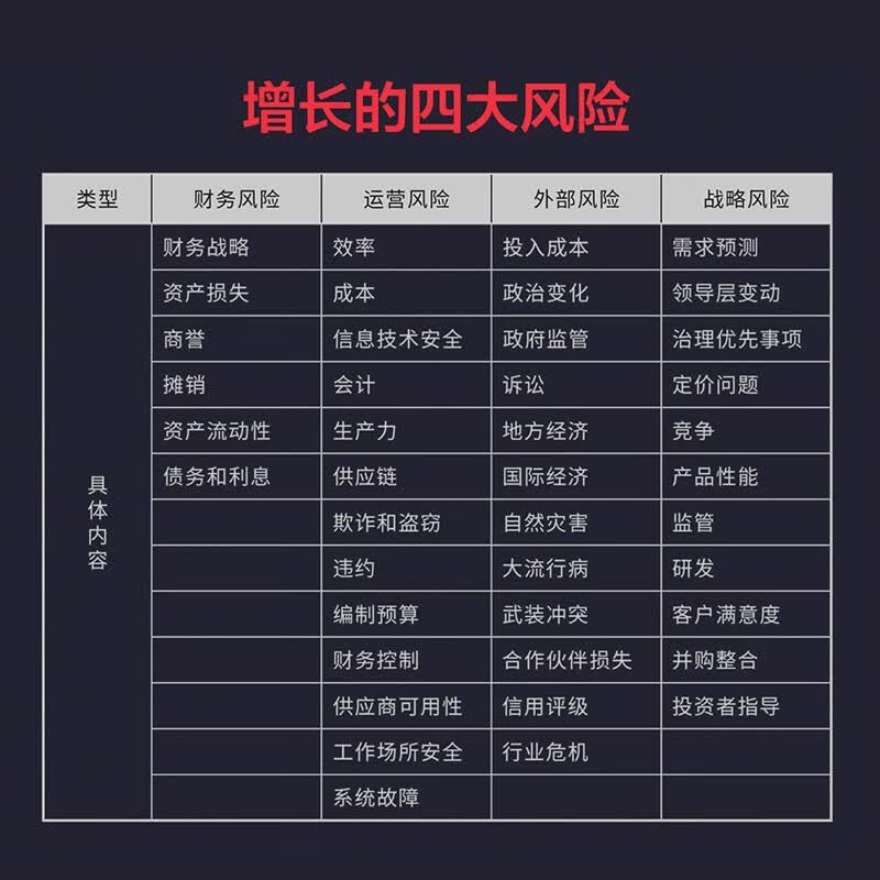 图 6