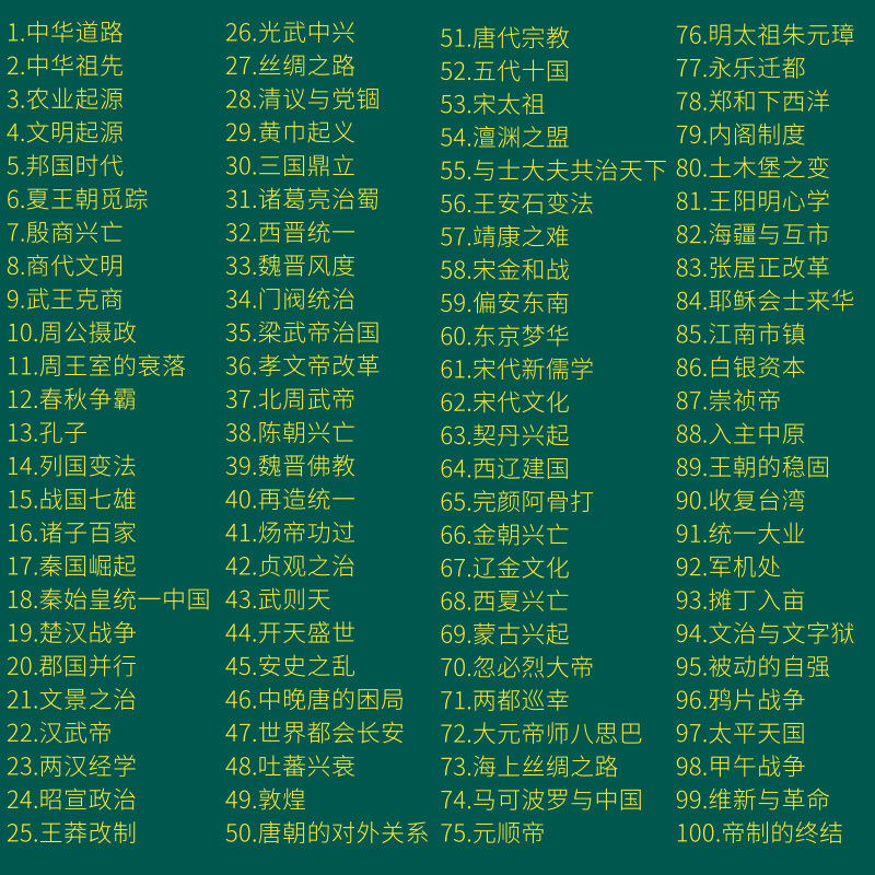 纪录片大型历史科普学习材料近代古代视频优盘 中国通史-100集-32g