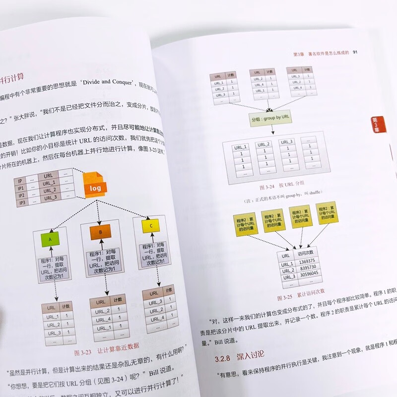 码农翻身2（PythonJavaC语言，数据库，网络安全应有尽有）