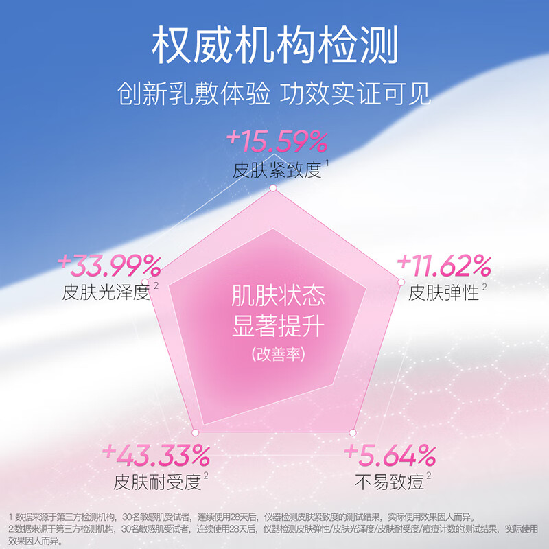 奕沃（eiio）水光弹润补水面膜10贴片保湿紧致修护提亮敏感肌男女生礼物ello 图 4