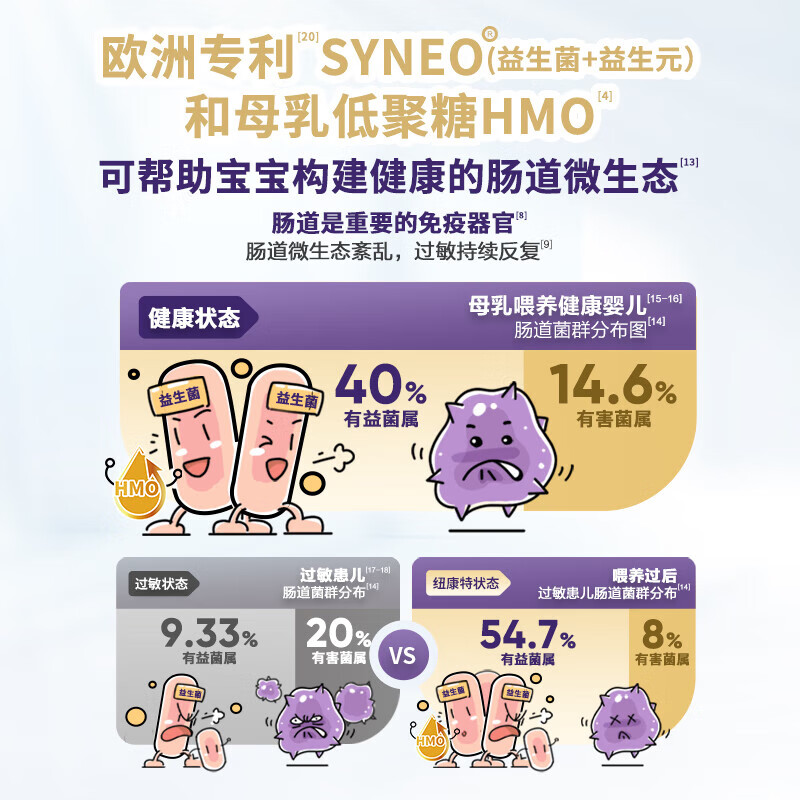 纽康特太益加HMO深度水解奶粉乳清蛋白配方粉益生元益生菌 1-10适用 太益加 400g*1罐