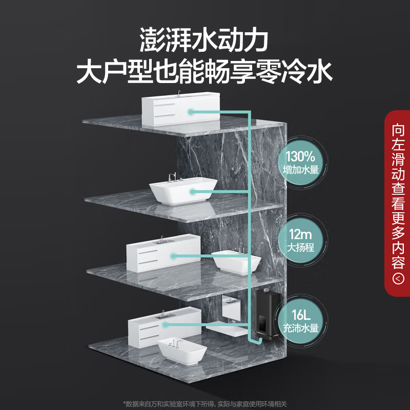 万和(Vanward) 16升零冷水燃气热水器佛山标准产品水气双调一级能效冷凝式天然气增压LS5W16