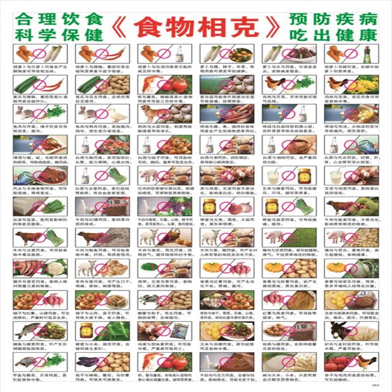 鸡肉相克的食物有哪些【相克的食物有哪些】