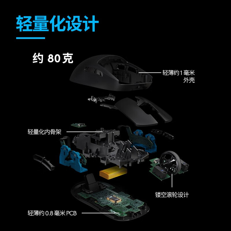 罗技（G）PRO WIRELESS 有线/无线鼠标 GPW 游戏鼠标 无线鼠标 RGB鼠标 轻量化设计 吃鸡鼠标 25600DPI