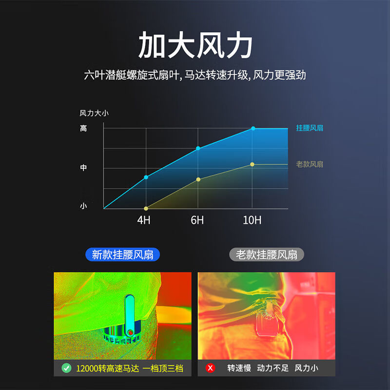 帕多万挂腰风扇工地工作超大风力小随身携带便捷式小型厨房户外钓鱼室外夹腰间腰带电 G2升版【内置电池4000mAh】