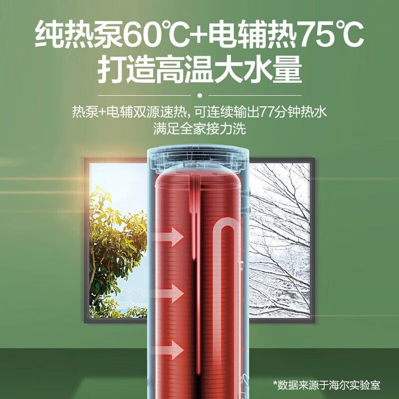 海尔200升RE-200X1U1空气能热水器怎么样？全面解析在此！-图片3