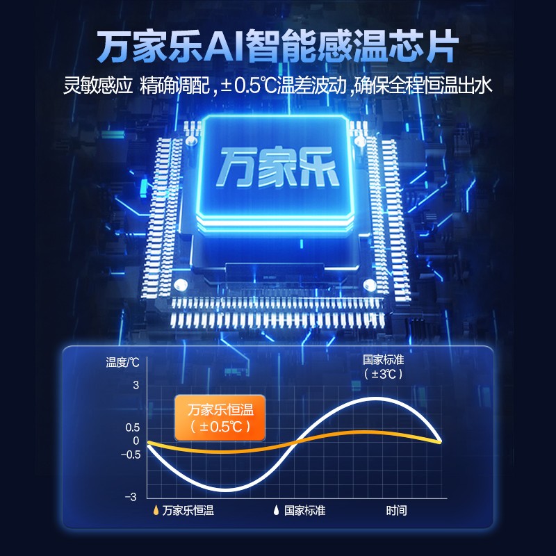 万家乐 12升燃气热水器(天然气）智能精控恒温 断电记忆 多重安全防护 JSQ24-D13【行业爆品】