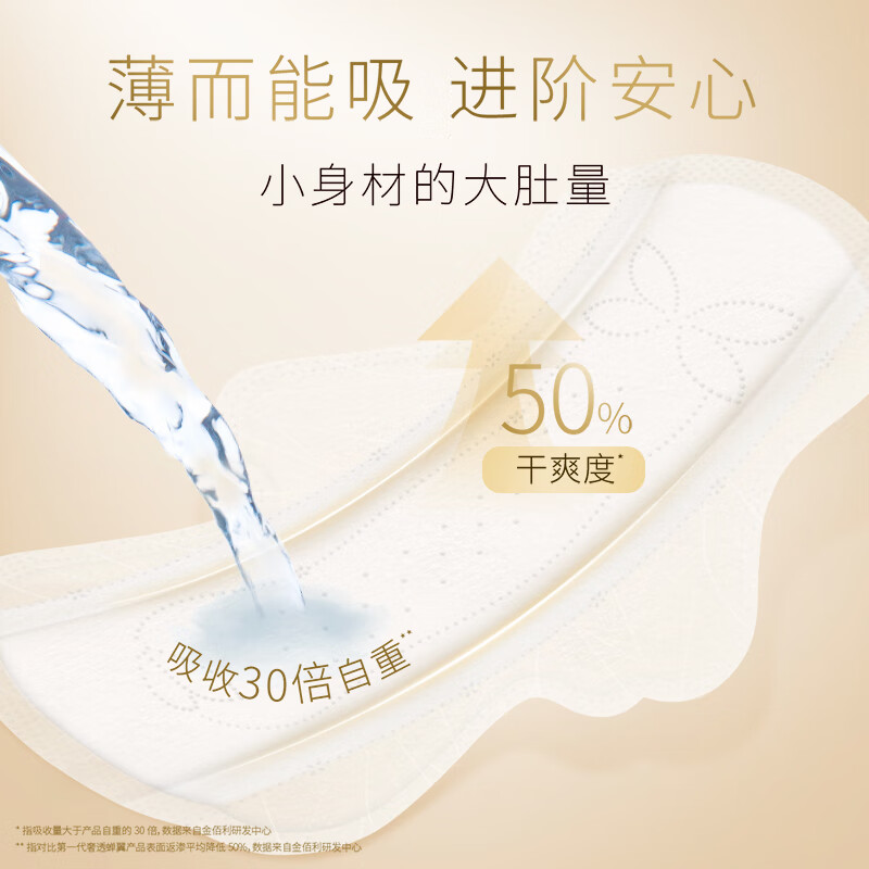 高洁丝(Kotex)卫生巾 【品牌直供抢先试用】奢透肤日夜用 0.06安心劲吸不侧漏 【B5奢透养肤 】240mm 29片