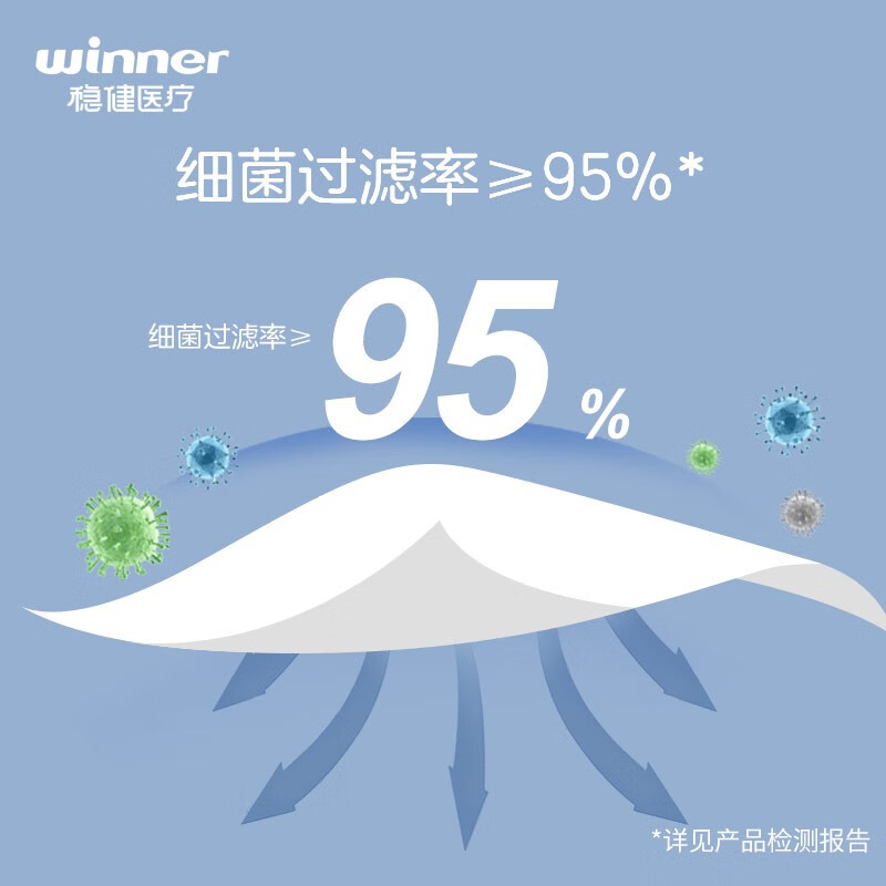 稳健一次性医用外科口罩灭菌级100只 三层防护细菌过滤率大于95%（10只质量怎么样值不值得买？最新款