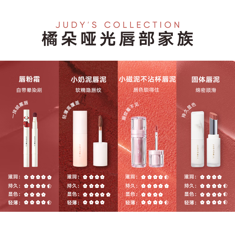 这10款润唇膏登十大品牌排行榜滋润保湿不拔干,闭眼入