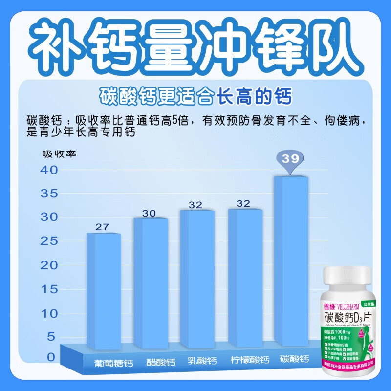 善维香港钙维生素D3片 青少年长高孕妇高含量碳酸钙易吸收补钙1000mg  【香港钙D3片】 60粒*1盒 +尿酸清 降嘌呤1盒