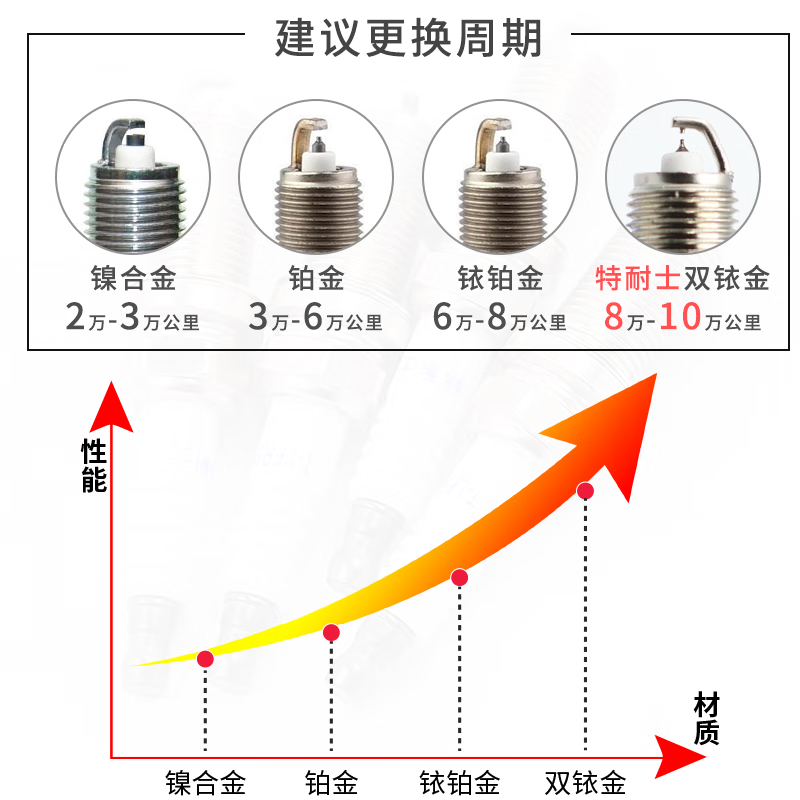 憨松雷克萨斯ES200火花塞凌志250 250适配2.0L 2.4 2.5原厂原装双铱金