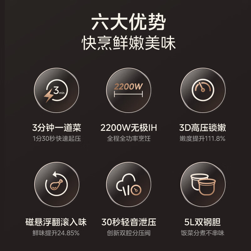 美的（Midea）电压力锅高压锅5升IH加热2200W家用电饭煲顶置触控高压电饭锅3分钟一道菜自动排气双钢胆MY-S5972K