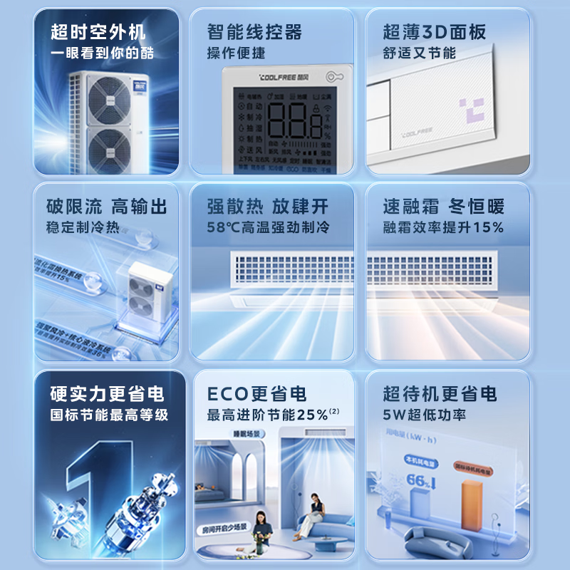 酷风中央空调一拖四120骁能多联机一拖三三室一厅家用一拖二多联机 大6匹 一级能效 160一拖四包安装