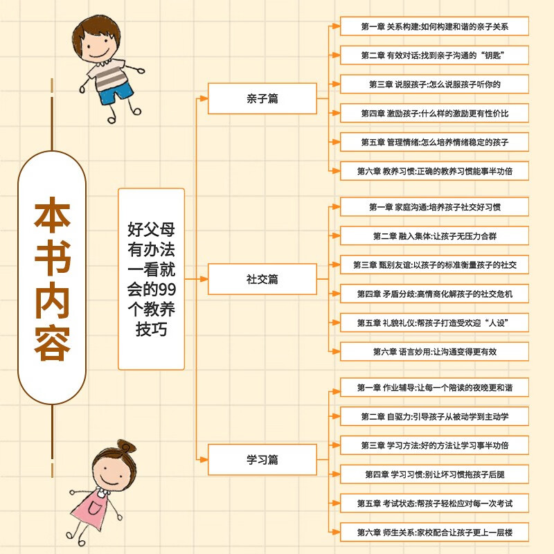 好父母有办法：一看就会的99个教养技巧全3册 家庭教育必读儿童心理学书籍 话术指导非暴力沟通正面详情图