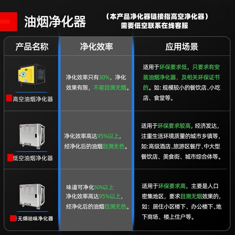 商用油烟机十大品牌排行榜，这10款吸力强，排烟更彻底-图片4