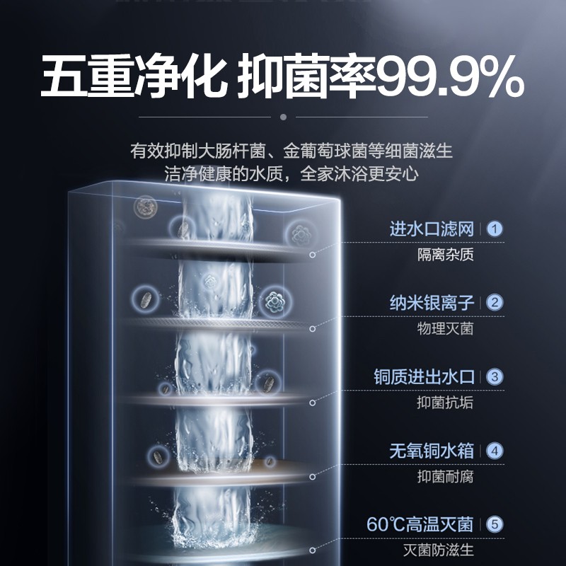 海尔（Haier）13升水气双调精控恒温燃气热水器智能洗三重防冻JSQ25-13JH1(12T)天然气
