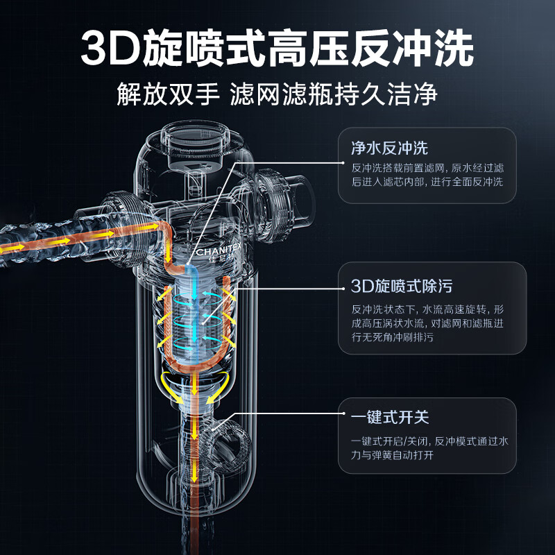 史密斯（A.O.SMITH）【2024重磅上新】佳尼特前置过滤器 自来水过滤家用净水器前置净水器过滤器全屋净水 小海星CPF-T6 6T真实大流量 双核过滤系统 3D旋喷式高压反冲洗