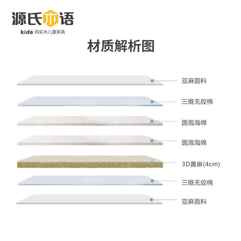 2024最值得入手的4款儿童床垫，几乎“0”差评！